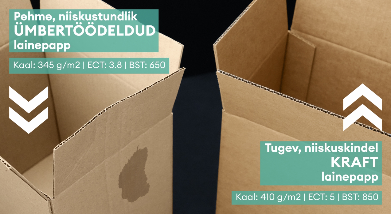 Ümbertöödeldud lainepapi ja jõupapi võrdlus